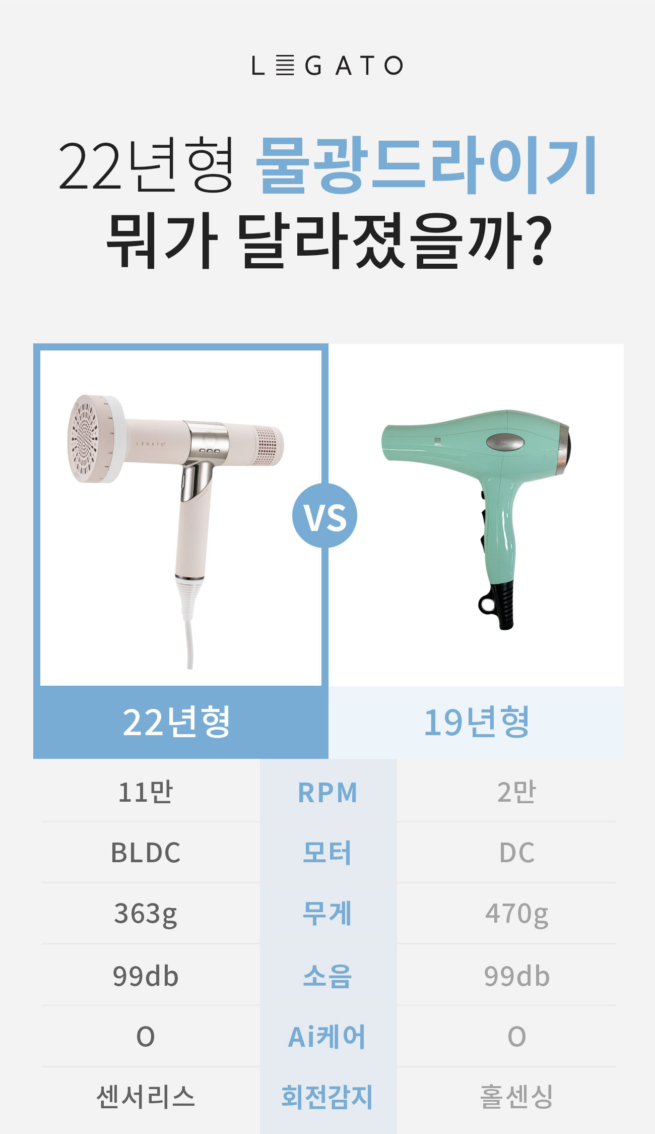 드라이기 > 레가토 접이식 물광 헤어드라이어 | 오늘의집 쇼핑 레가토 접이식 물광 헤어드라이어